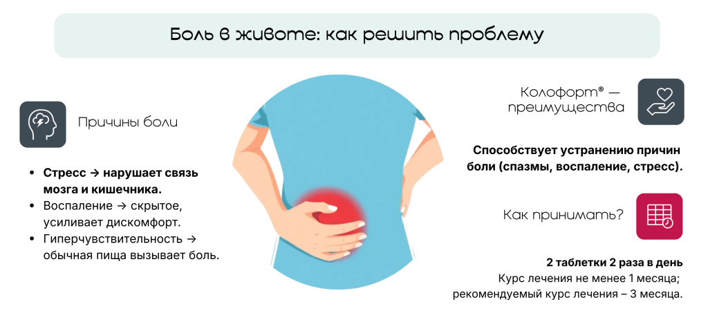 Kolofort Abdominal Pain Infographic (2) (1) (1).png